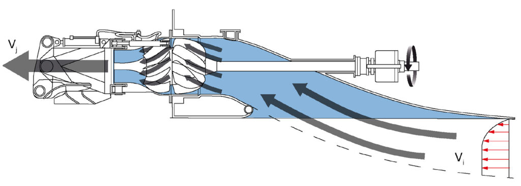 Propulsion shaft lines waterjet